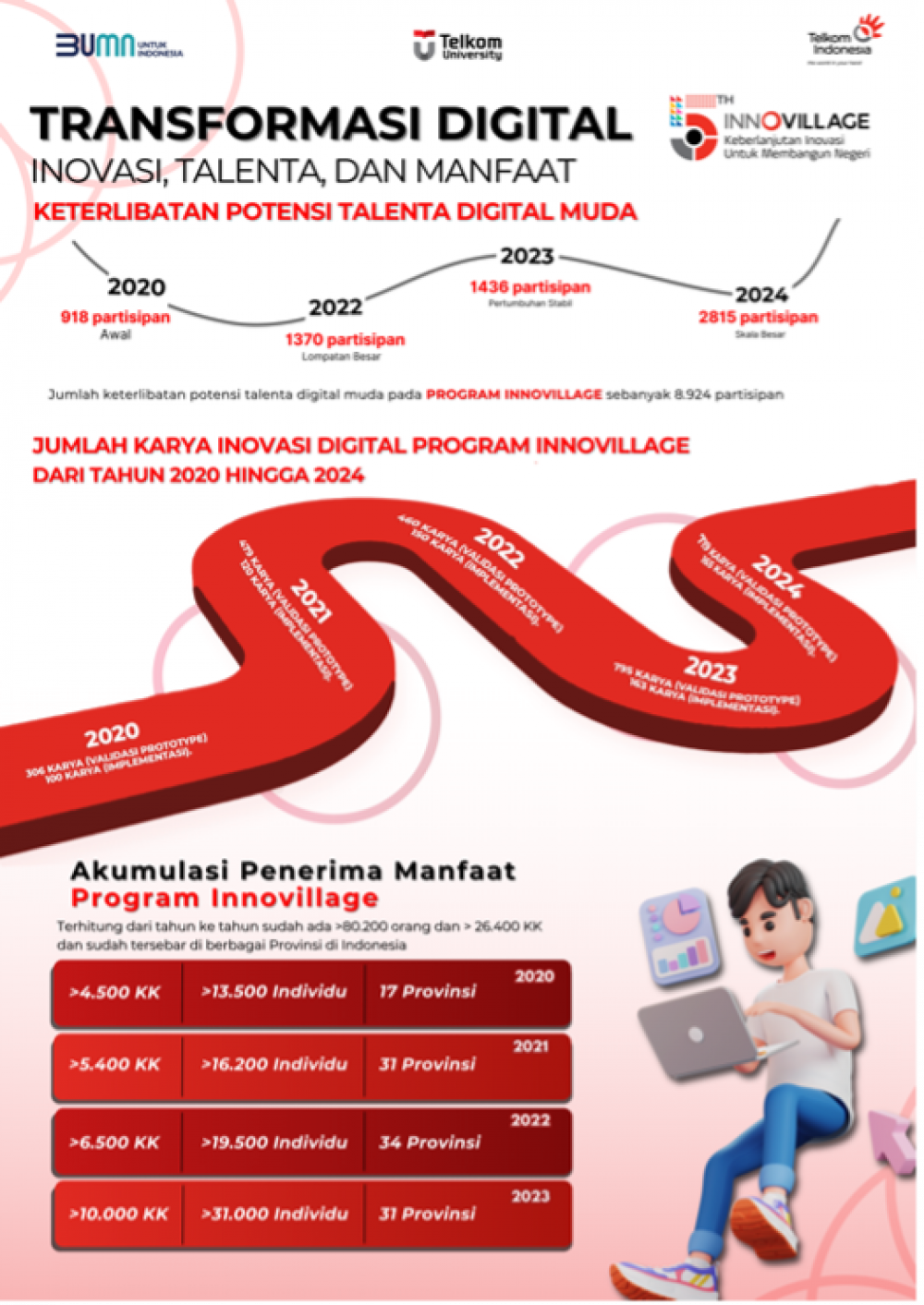 Semangat Menebar Semangat dan Inspirasi